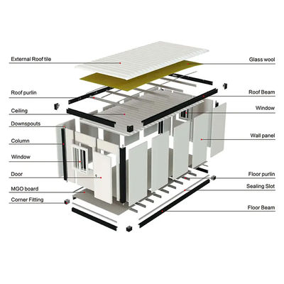 Sustainable Flat Pack Container House With Energy-Saving Features And Green Materials